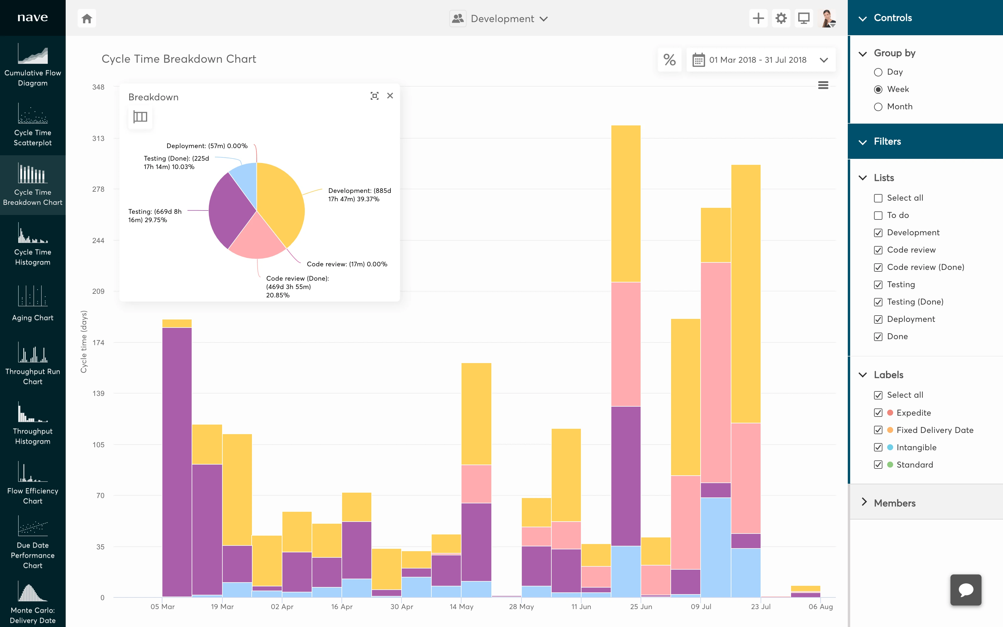 Dashboard for Jira | Nave